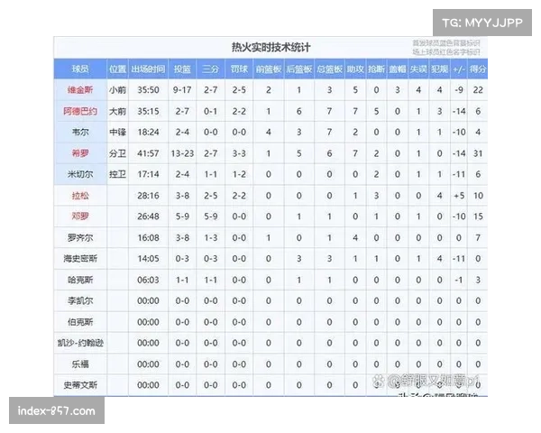 西部附加赛区竞争白热化 五支球队胜场差在三场以内